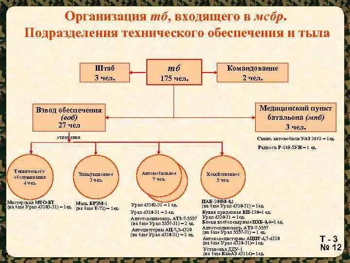 Размещение предприятий и подразделений