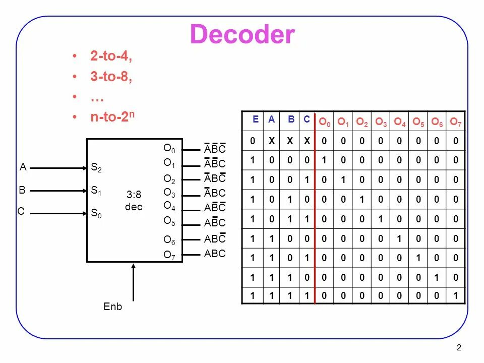 Decoder 3.5 схема. Decoder 3 to 8. Декодер dec6108l. Decoder 1 to 2. Дешифратор 3