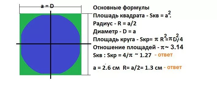 Площадь окружности 3 метра в квадратных. Диаметр окружности в квадрате. Диаметр окружности в 3 квадратных метра. Площадь квадрата в круге. Чему равен 4 см в квадрате