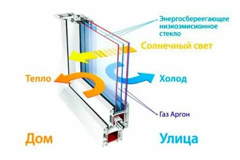 Не пропускает холод