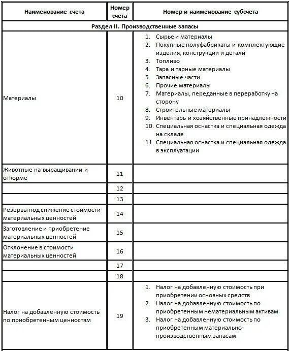 План счетов налоговой. Расчетные счета в бухгалтерском учете таблица. План счетов бухгалтерского учета номера счетов. План счетов бухгалтерского учета таблица проводки. Счета бух учета с субсчетами таблица.