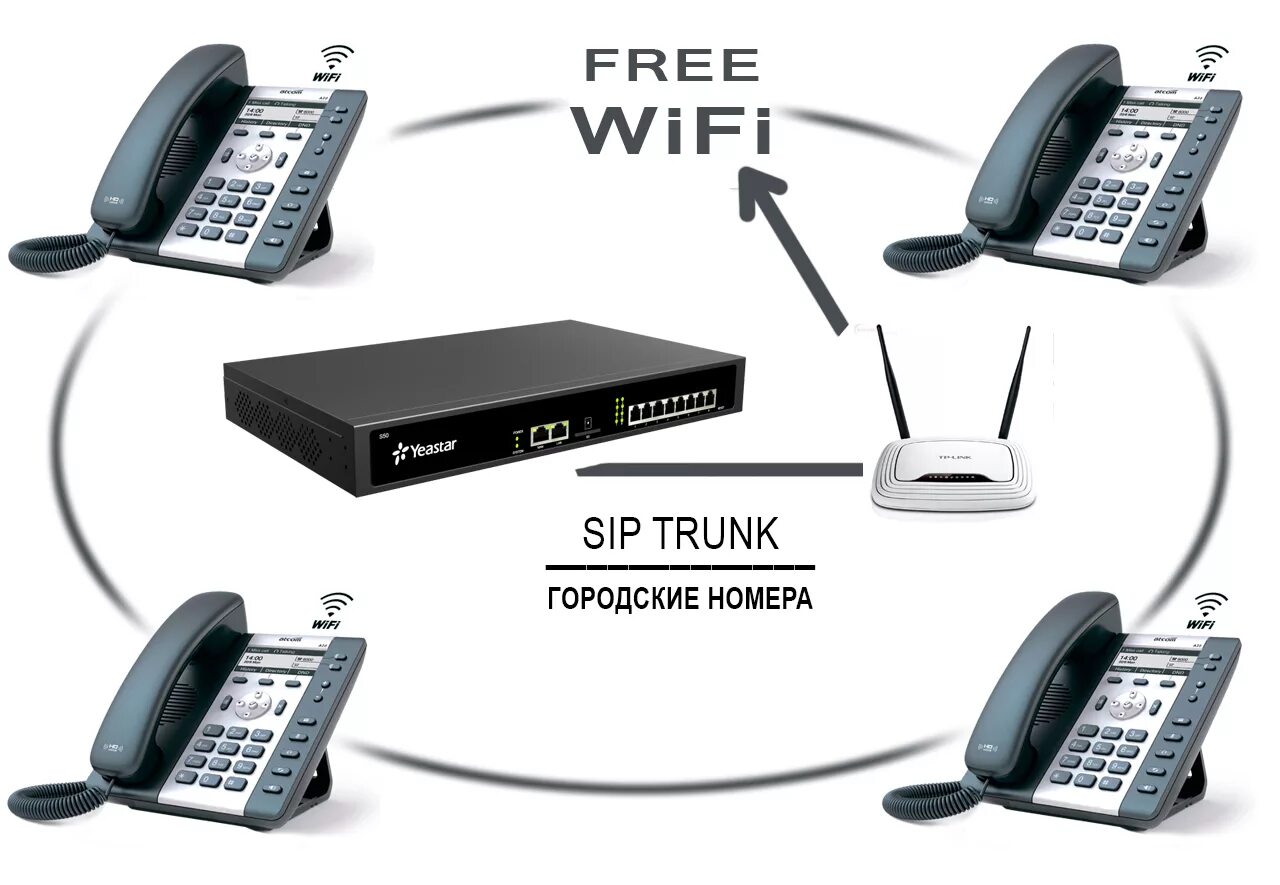 Wi fi sip
