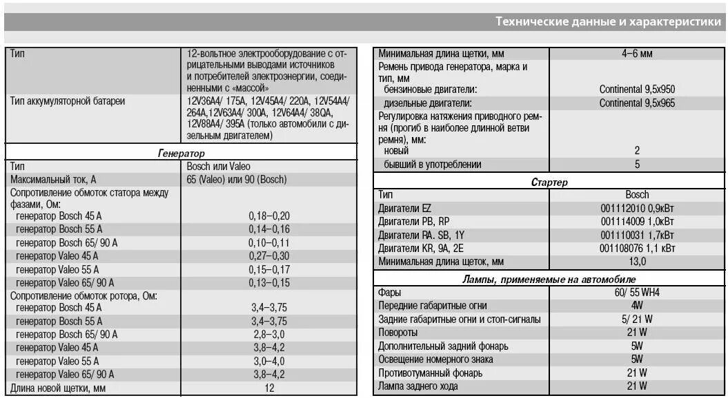 1.4 сколько лошадей. Параметры дизельных двигателей Фольксваген т4. Заправочный ёмкости Фольксваген Пассат b6. Диаметр клапана VW Passat b6. Технические характеристики Фольксваген Пассат б3.