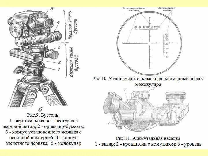 Буссоль артиллерийская паб-2м устройство. Перископическая артиллерийская буссоль. Буссоль артиллерийская паб-2. Перископическая артиллерийская буссоль паб-2ам. Буссоль артиллерийская паб-2м устройство.