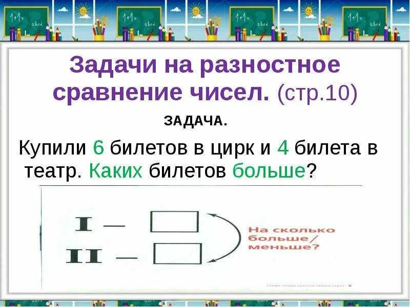 Решение задач на разностное сравнение 1 класс. Задачи на разностное сравнение. задачи на разностное сравнение чисел. схема задачи на разностное сравнение. схема на разностное сравнение.