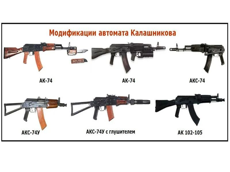 Какие есть модификации. Модификации автомата калашникова ак-74. ак-74 автомат модификации. семейство ак 74. ак74 автомат.