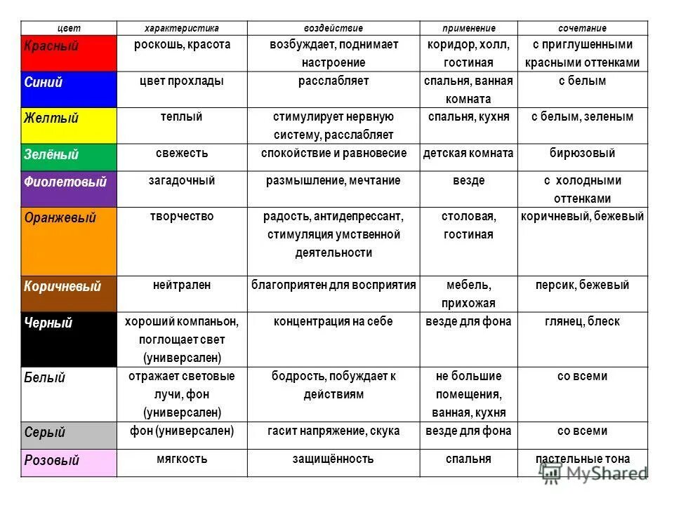 Белый цвет характер. Характеристика цветов в психологии. Характеристики цвета. Характеристика цвета в психологии. Параметры цветов.