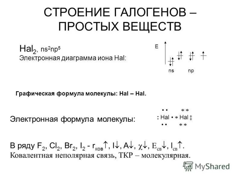 Галогены строение свойства