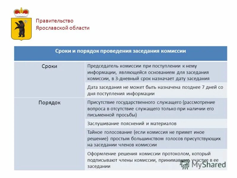 область государственные программы комиссия