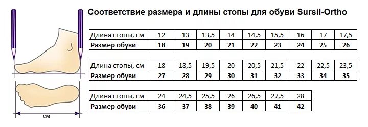 Размер 42 летняя обувь. Таблица размеров обуви Сурсил Орто. Сурсил Орто сандалии Размерная сетка. Размерная сетка Сурсил Орто детская. Размерная сетка Сурсил Орто женская.