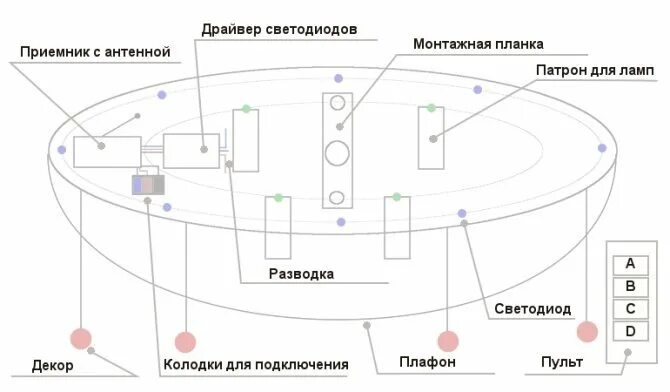 Инструкция сборки светодиодной люстры. Схема светодиодной люстры с пультом управления схема. Светодиодные светильники потолочные с пультом схема подключения. Схема подключения светодиодного светильника с пультом. Схема сборки люстры светодиодной с пультом