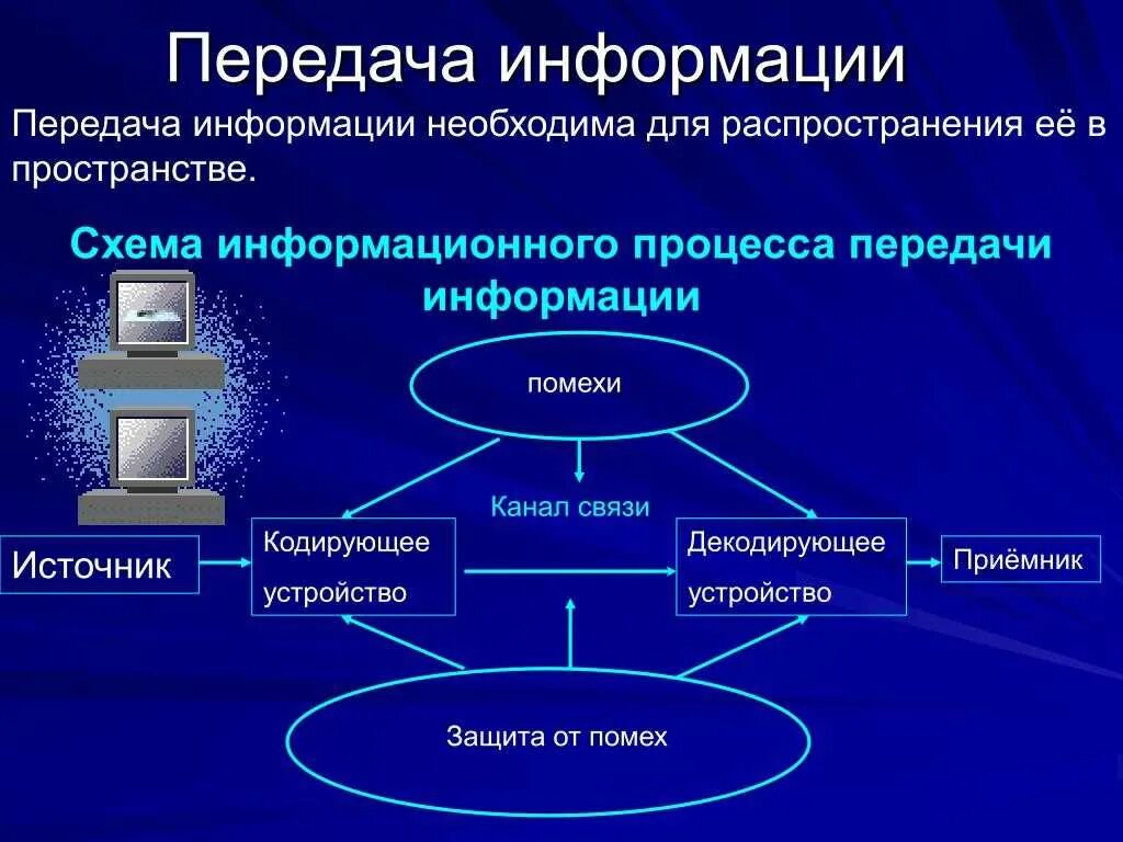 Может использоваться как основной