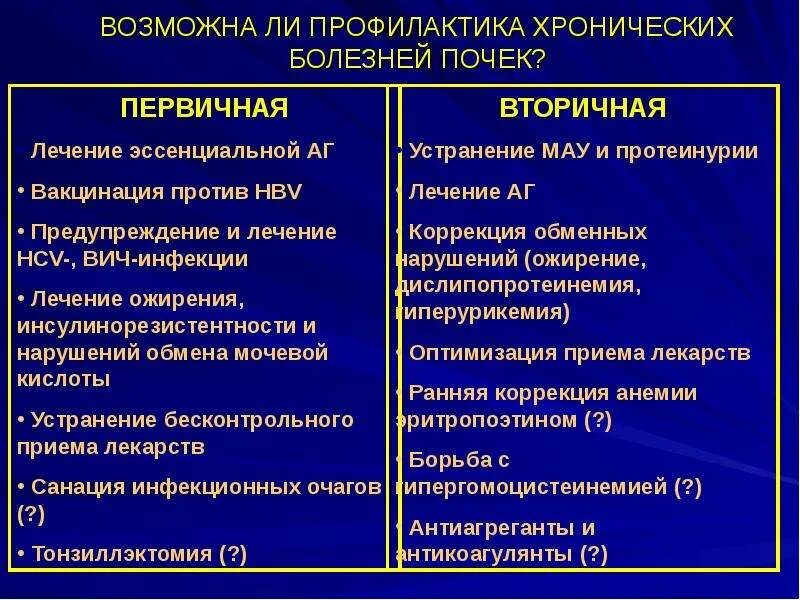 Профилактика заболеваний почек. Первичная профилактика почек. ХПН профилактика первичная и вторичная. Первичная и вторичная профилактика ХБП.