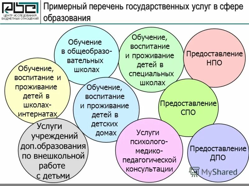 География для вузов. Список государственных школ. Список государственных школ. Муниципальные услуги это перечень характеристика. Список государственных школ.