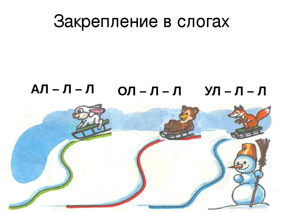 Изолированный л. Автоматизация л в слогах. Автоматизация звука л в слогах и словах. Автоматизация л в обратных слогах. Постановка звука л.