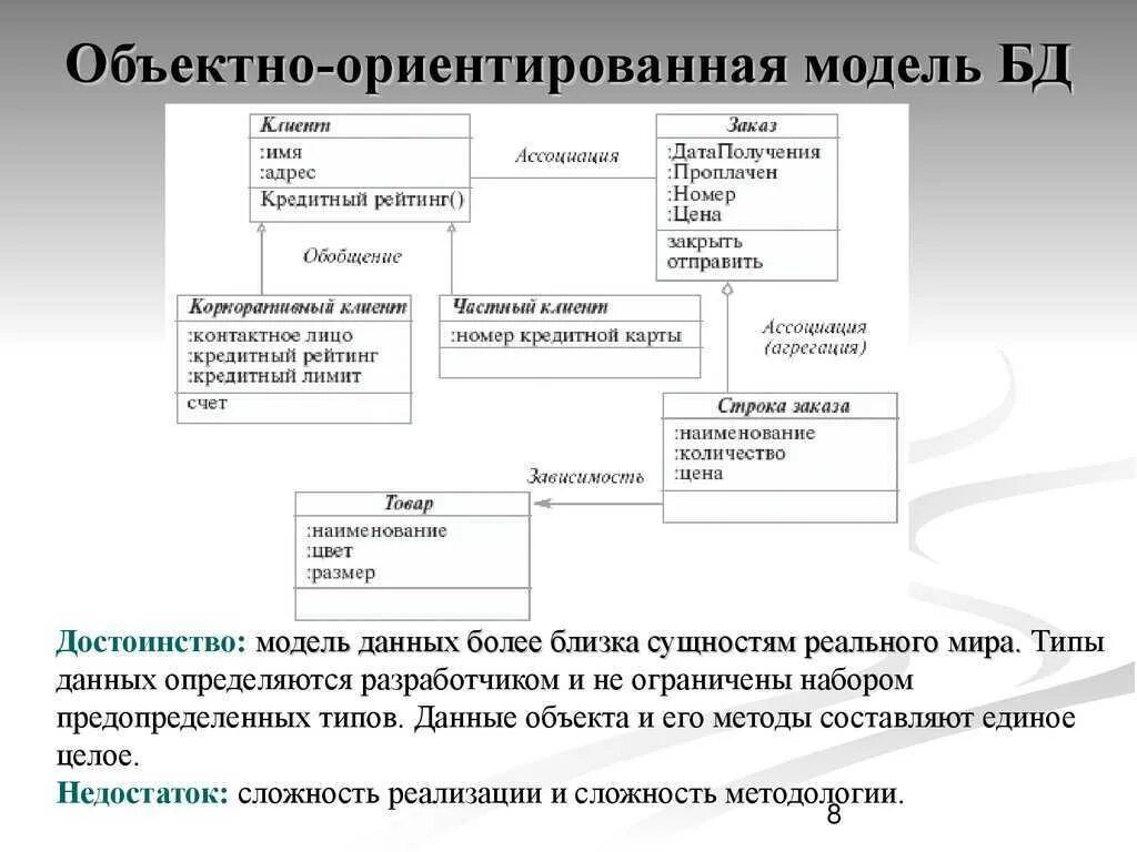 Ориентированных моделей. Объектно-ориентированная модель данных. Объектно-ориентированная модель баз данных. Объектная и объектно-ориентированная база данных. Обьектноориентировочная модель базы данных.