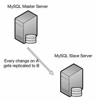 Device slaves