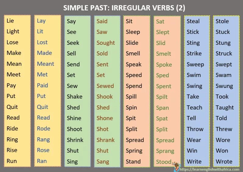 Look at the list of irregular verbs. Irregular past simple simple verbs. Past simple Irregular verbs list. Неправильные глаголы в форме past simple. List of Irregular verbs 7 класс.