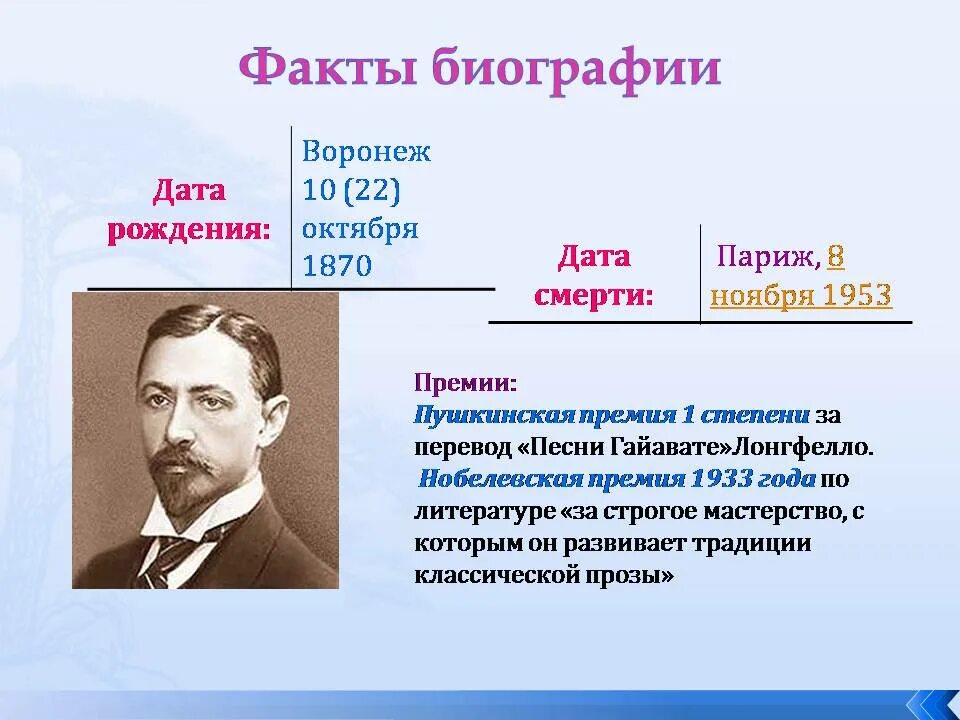 10 фактов о жизни и творчестве. Интересные факты из жизни Ивана Бунина. Факты о Бунине. Бунин факты биографии.