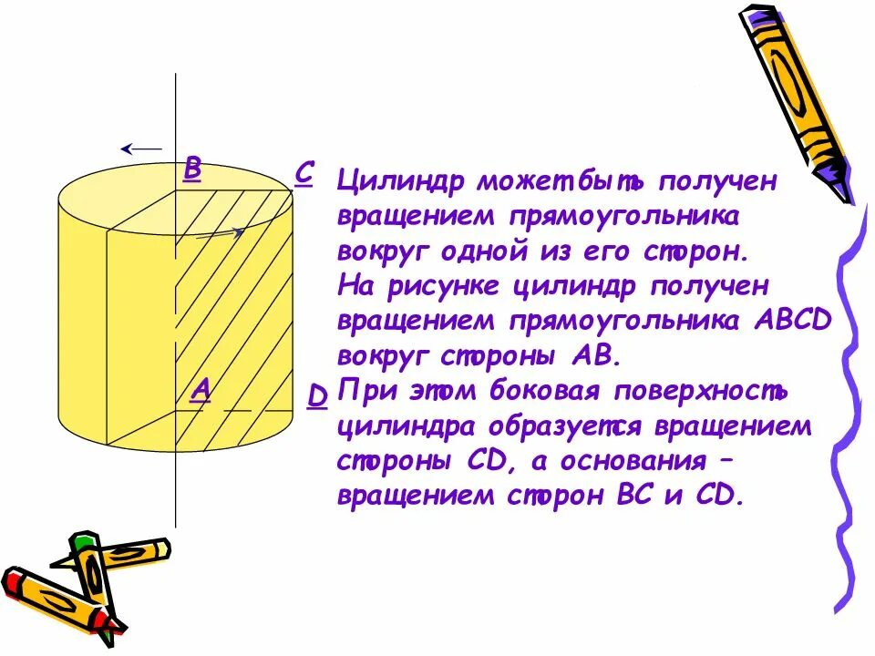 Цилиндр основание высота боковая поверхность образующая развертка. Цилиндр получен вращением. Боковая поверхность цилиндр вращение. Цилиндр вращением прямоугольника. Цилиндр получен в результате вращения