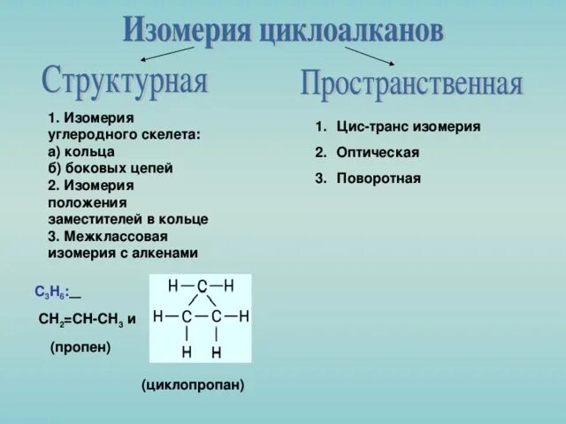 Циклоалканы пространственная изомерия. Изомерия с3н6. Изомерия углеродного скелета циклоалканов. Пространственная изомерия характерна для. Изомерия пропена