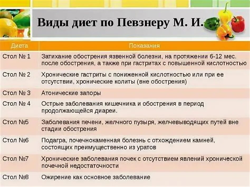 Стол 1 по певзнеру таблица продуктов Лечебная диета (стол) № 1 по певзнеру таблица продуктов, г. барнаул, алтайский к