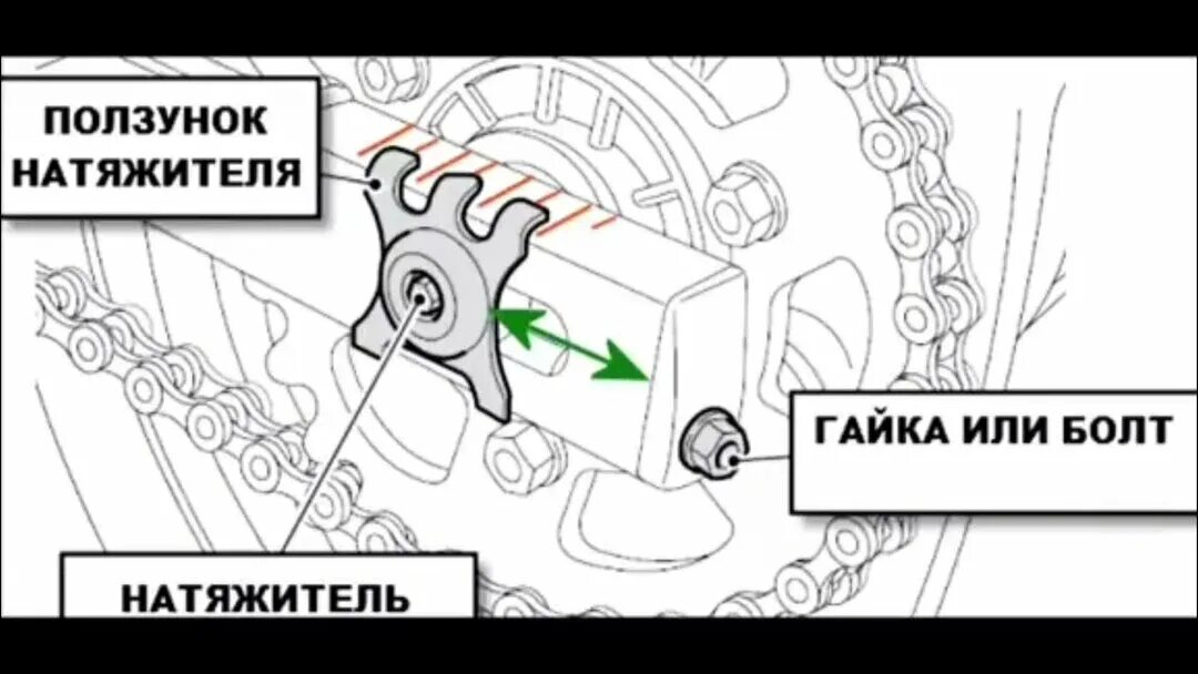 Натяжение цепи на мотоцикле. Натяг цепи на мотоцикле. Натяжка цепи на мотоцикле. Схема натяжения цепи мотоцикла.