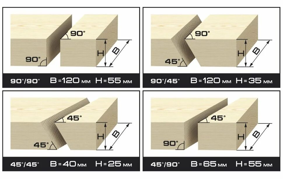 Дисковая пила зубр зпд-2000. Торцовка einhell с протяжкой. Ширина пропила торцовочной пилы. Паркетка макита 5705r. Циркулярная пила makita 5705r.