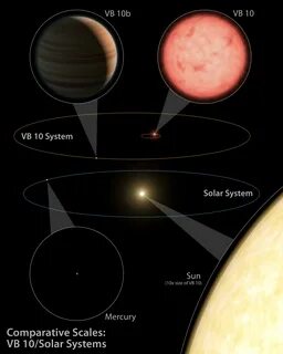 B system