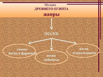 Жанр античной