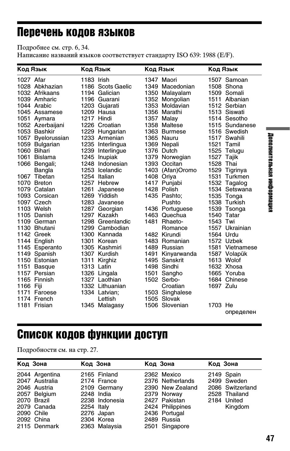 код языков. кран кбк-5. перечень кодов 004. коды видов доходов. кбк за аренду земельного участка за 2024 год.