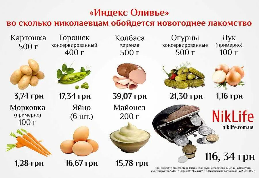 Оливье сколько картофеля