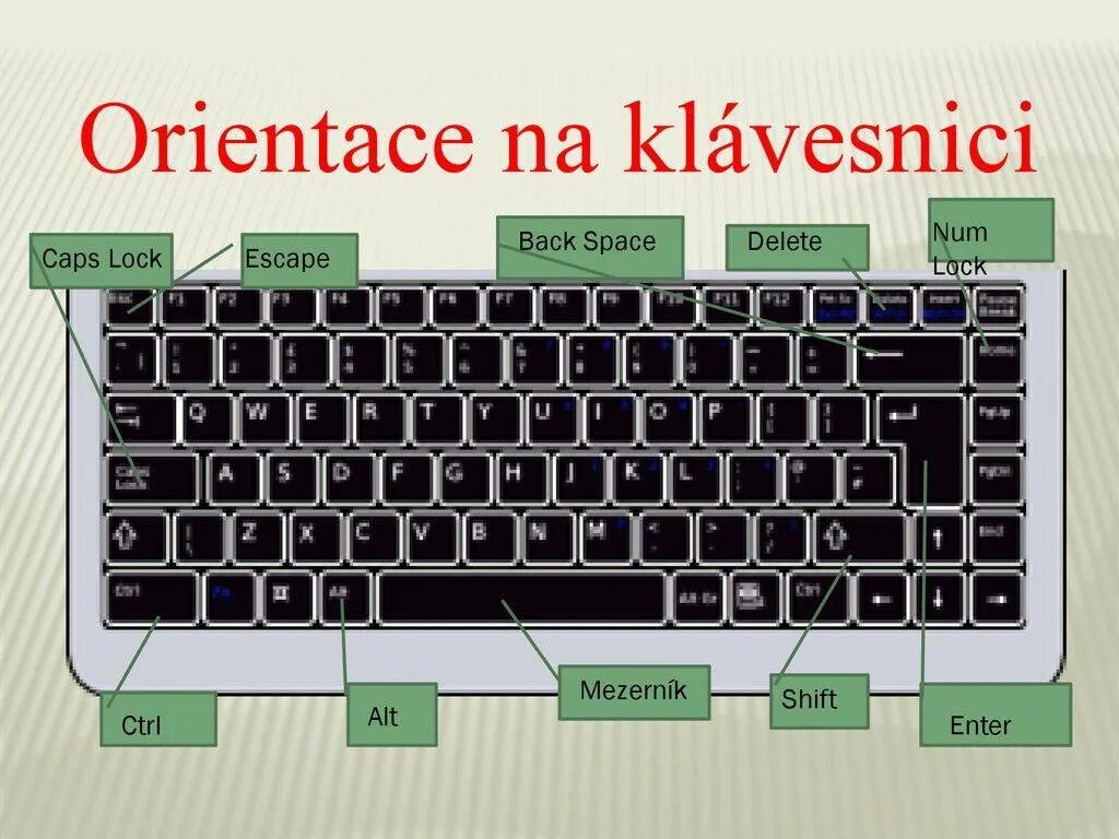 Как пользоваться нажатом