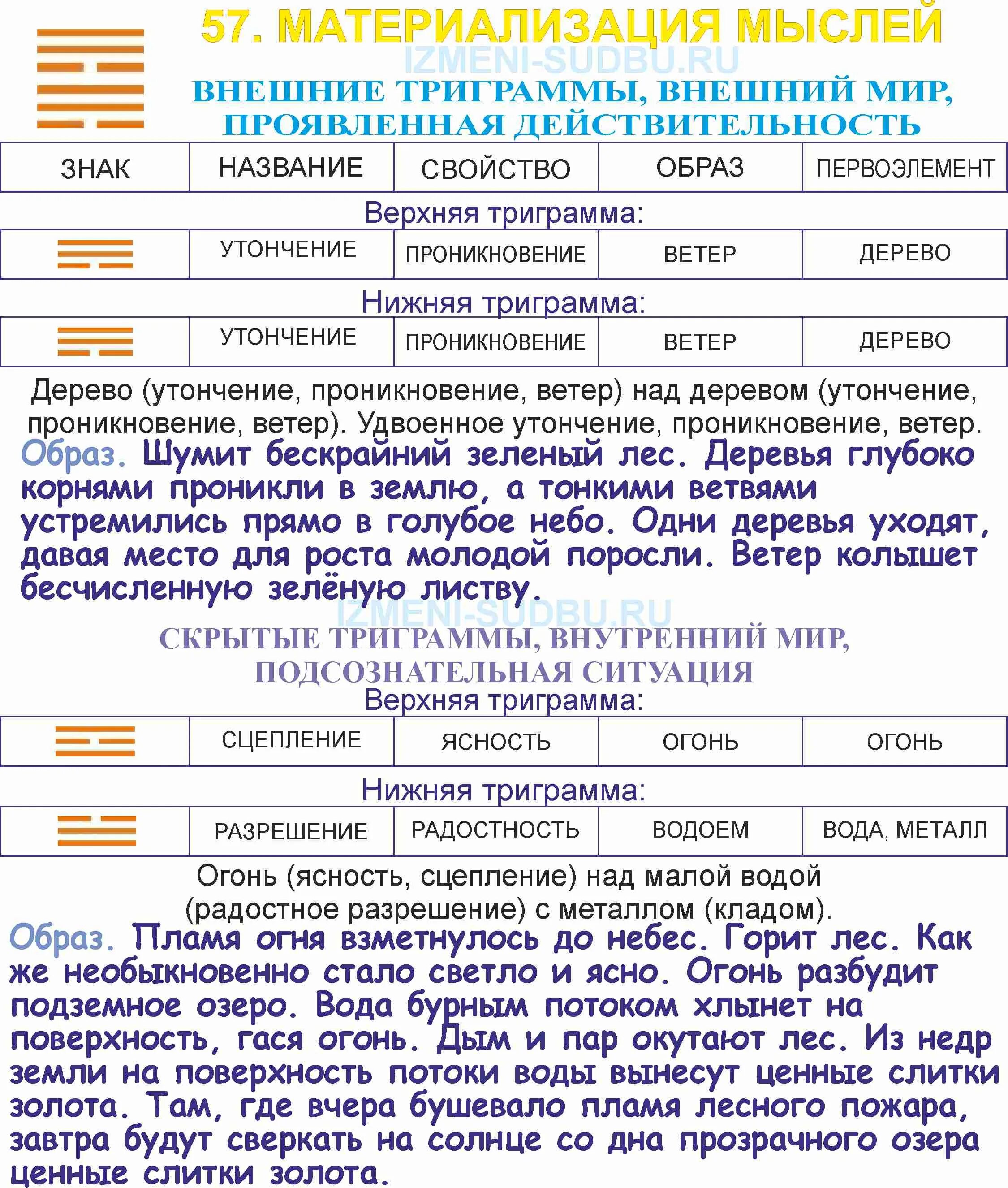гексаграмма 57 толкование. гексаграмма 57. гексаграмма презентация. гексаграмма 57. вэнь ван книга перемен.