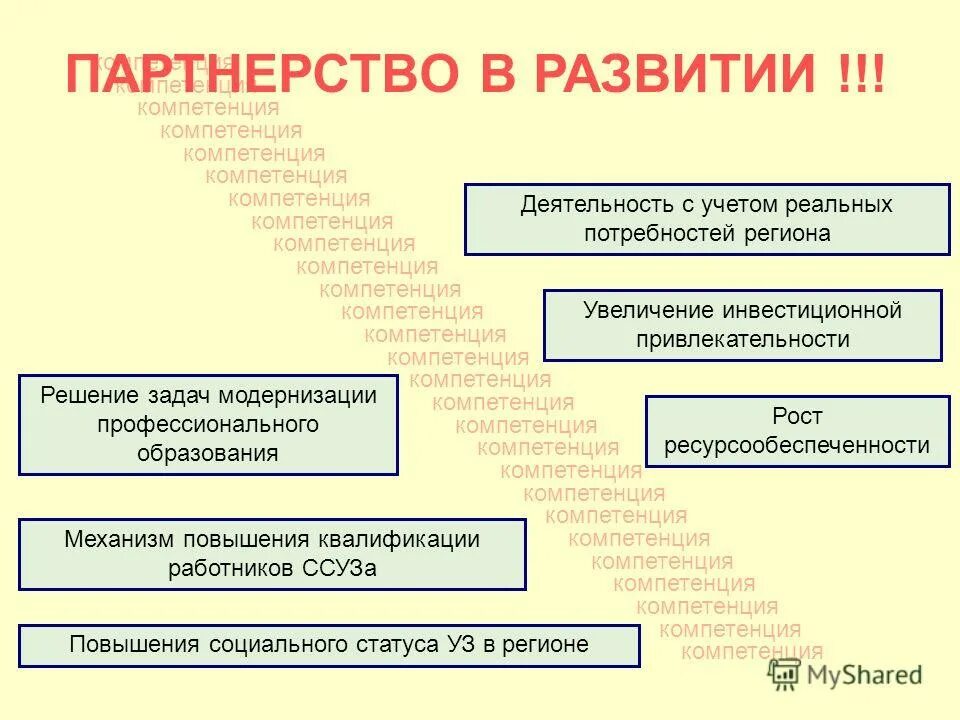 Внутренняя и внешняя компетенция