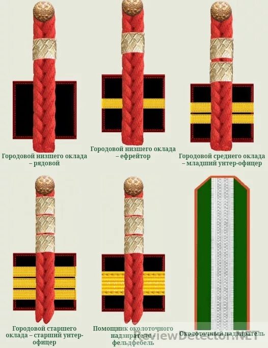 Знаки различия гражданских чинов российской империи. Чины в царской полиции. Чины в царской полиции. Чины в царской полиции. Чины в царской полиции.