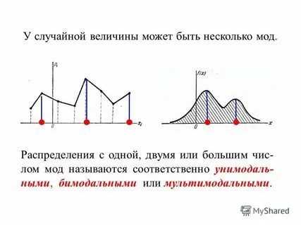 Случайное тестирование это