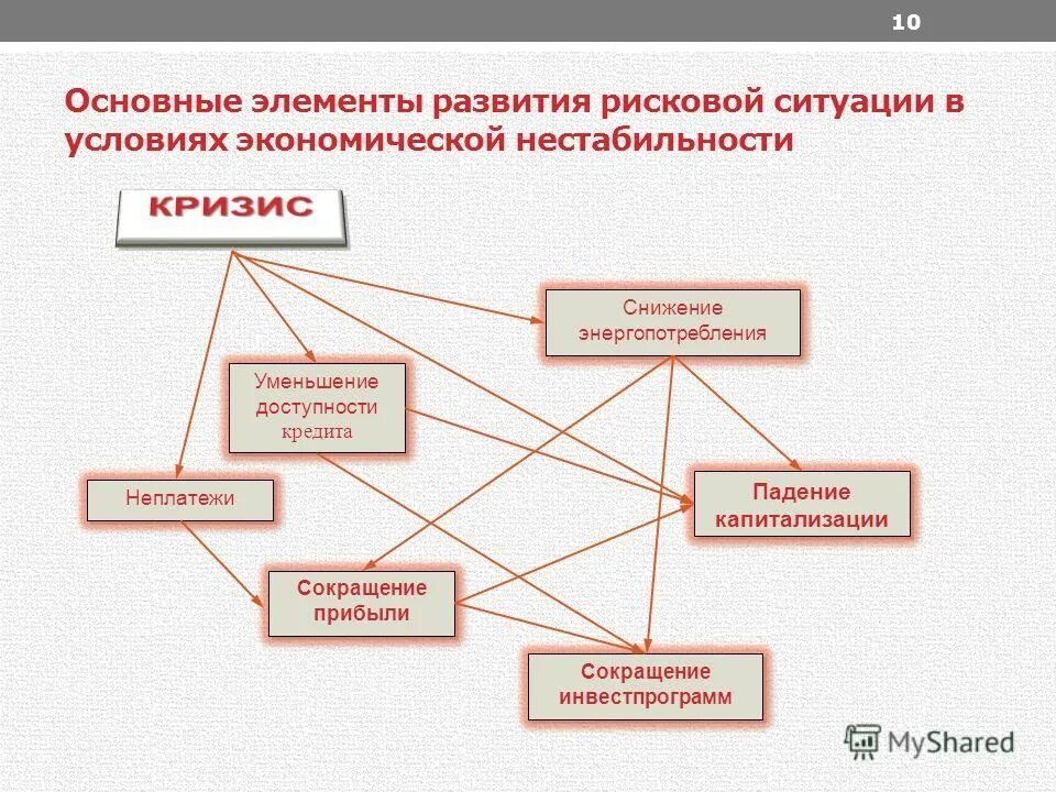 10 важных элементов. Основные элементы системы управления. 10 важных элементов. Биологическая роль некоторых химических элементов таблица. Гайдлайн по ибс.