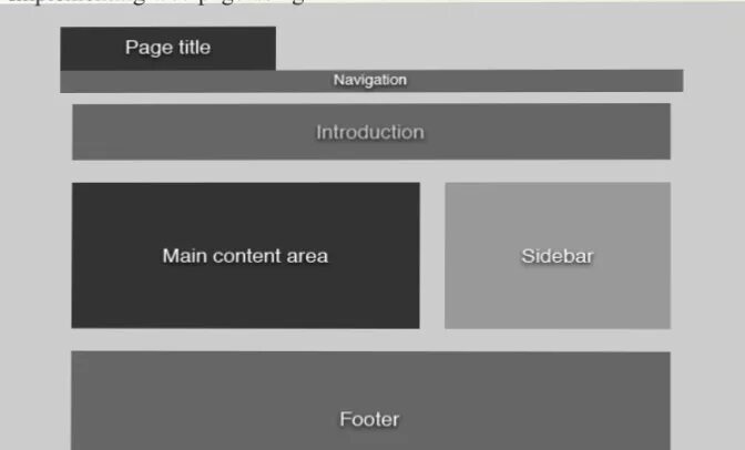Разметка html5. Макет сайта. макеты сайтов для верстки. разметка сайта html. разметка страницы html.