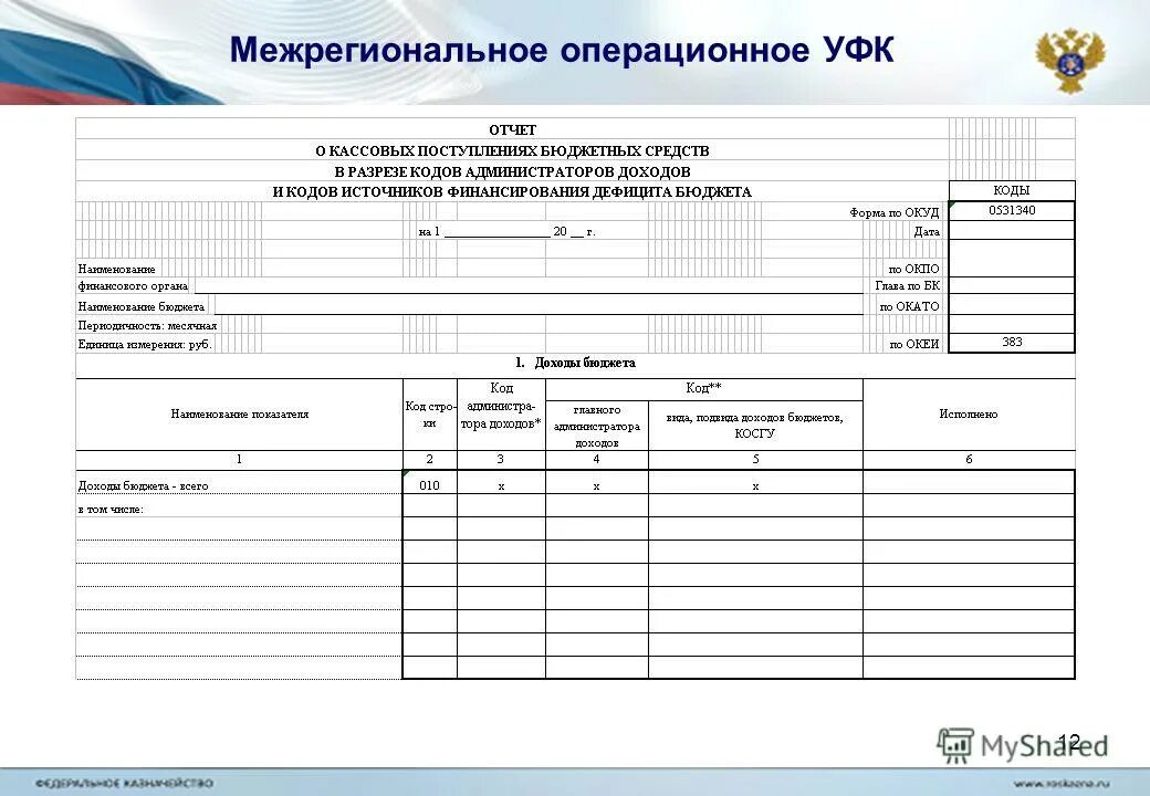 система удаленного финансового документооборота. уфк вопросы. эдо между централизованной бухгалтерией и учреждением. порядок наличных денежных средств в казначействе. федеральное казначейство статус.