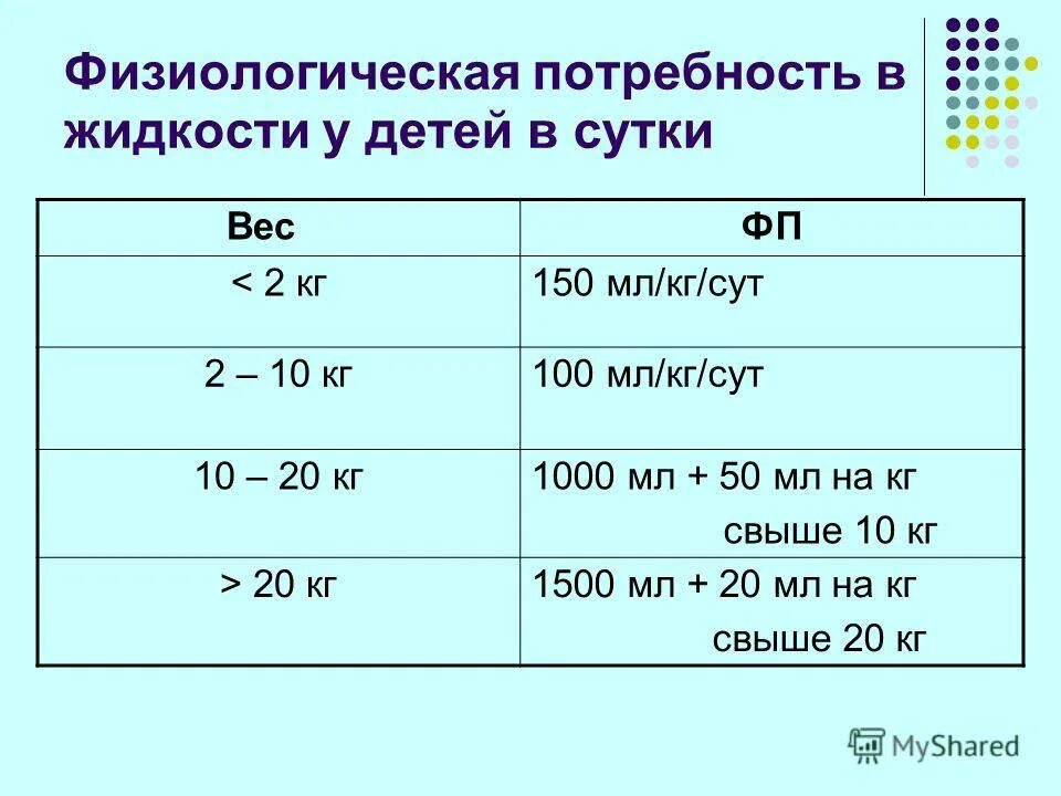 Мл воды на кг веса. Норма воды для 3 месячного ребенка. Расчет потребности в жидкости у детей. Суточная потребность в жидкости у детей. Физиологическая потребность в жидкости у детей.