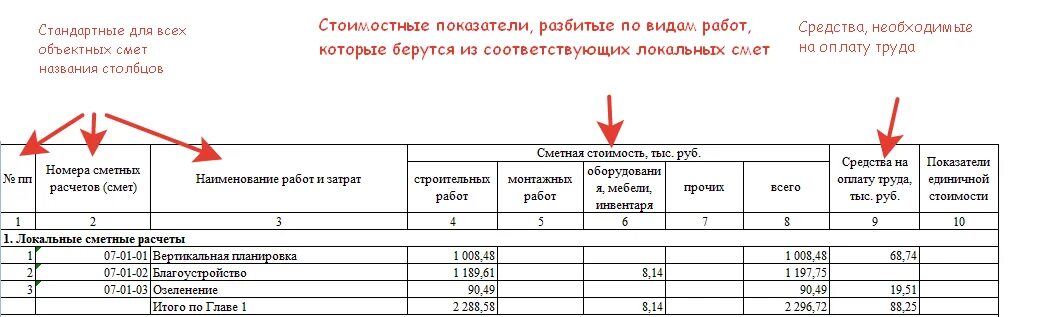 Смета аббревиатура