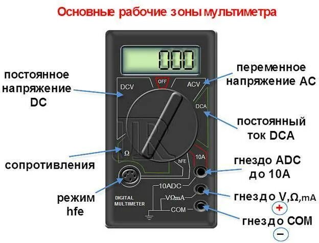 Схема измерения тока и напряжения в мультиметре. Мультиметр цифровой в3-38м. Мультиметр m890d измерение переменного напряжения. Схема для проверки напряжения мультиметром.