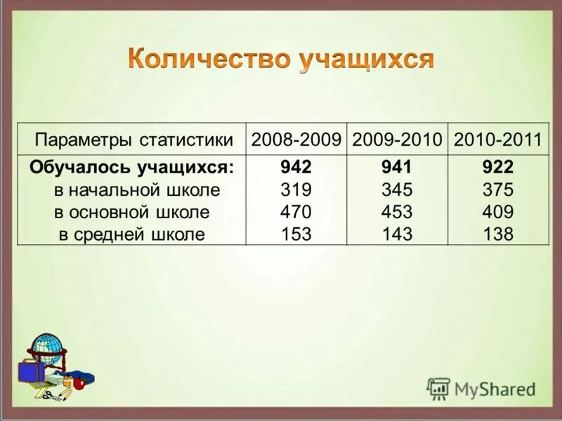 Количество учеников в первом классе