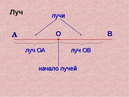 Плоскость прямая 5 класс презентация виленкин