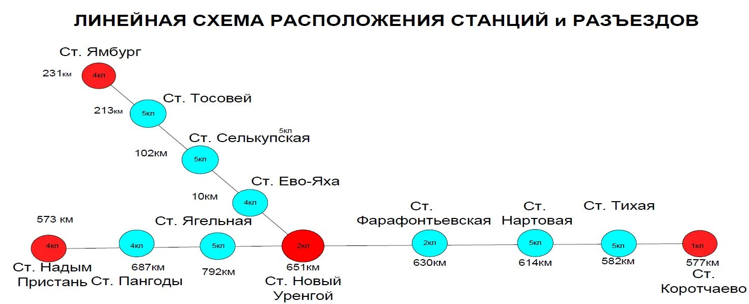 Депо сургут тепловоз. 3тэ10м-1416. Железнодорожная линия обская - бованенково - карская. Поезд соликамск-екатеринбург расписание. Билеты на поезд коротчаево тюмень.