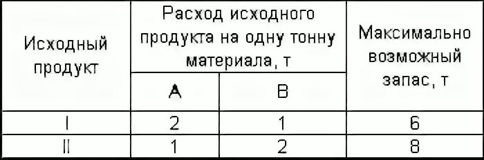 Исходный расход
