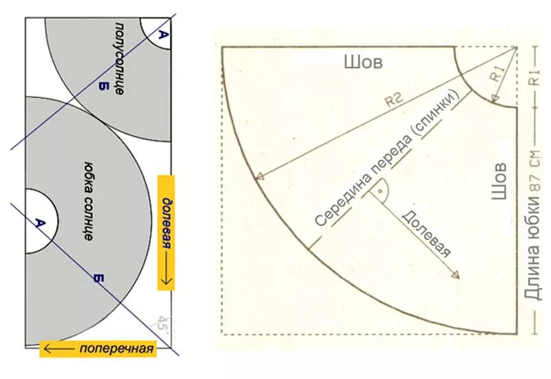 Раскроить солнце. Выкройка юбки клеш полусолнце. Юбка полусолнце макси выкройка. Юбка солнце полусолнце четверть солнца. Юбка солнце клеш выкройка.