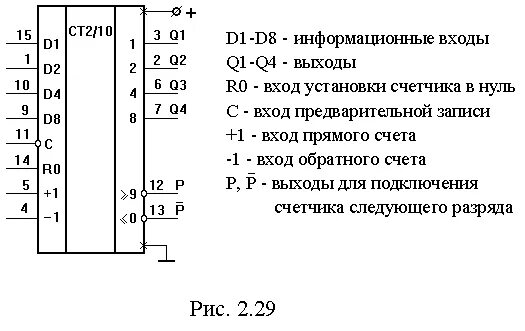 Счетчик вход выход