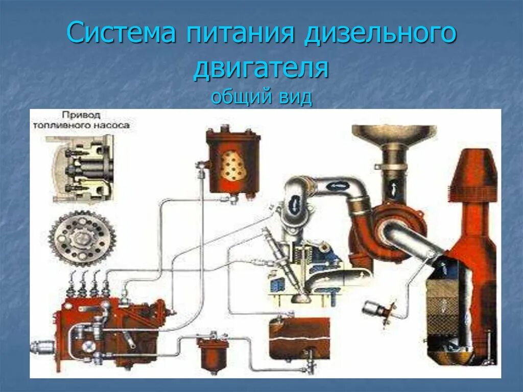 Система питания дизельного двигателя. Система питания дизельного двигателя на ПНС 110. Схема системы питания дизеля. Виды систем питания дизельных двигателей. Устройство системы питания дизельного